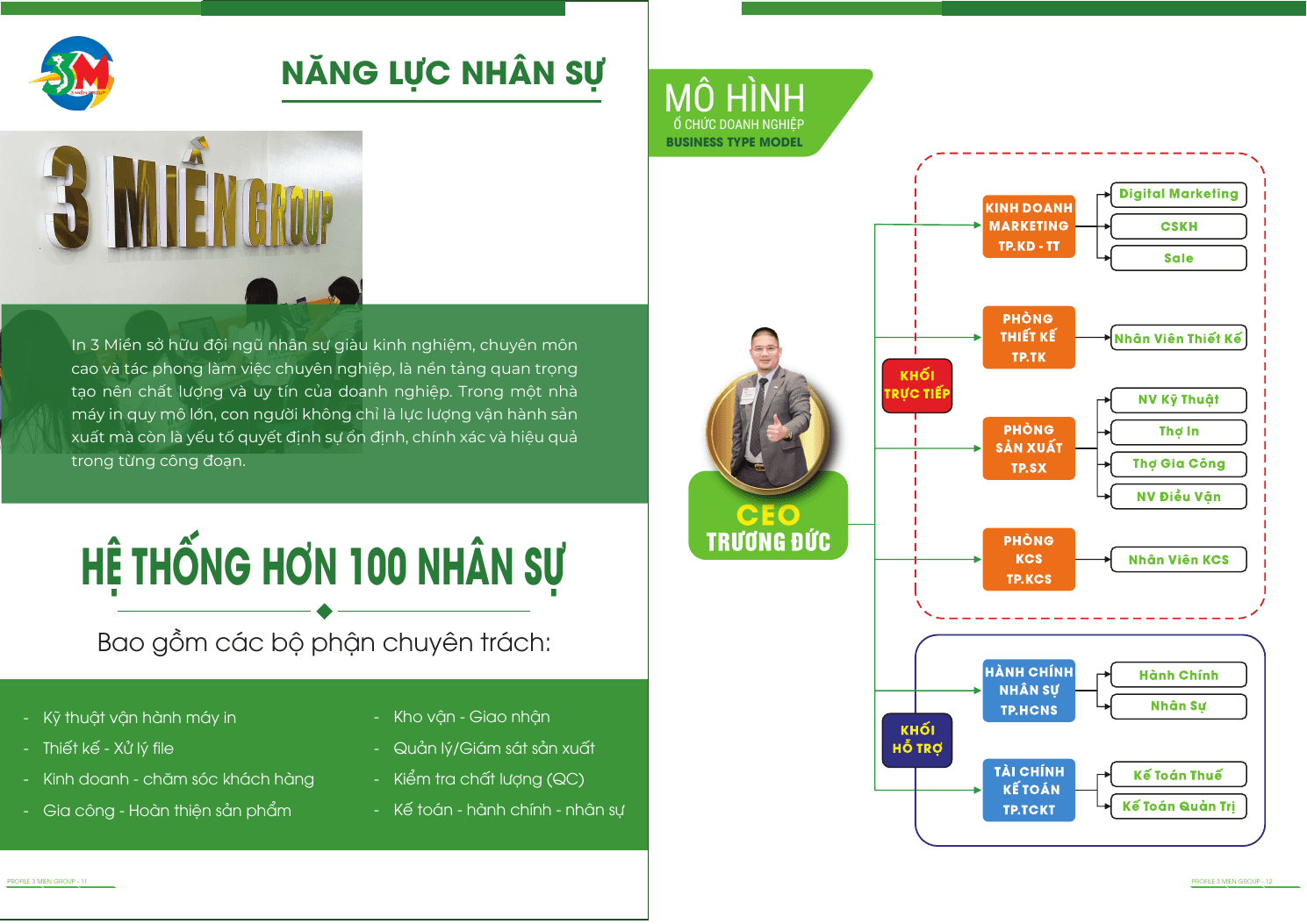Năng lực nhân sự